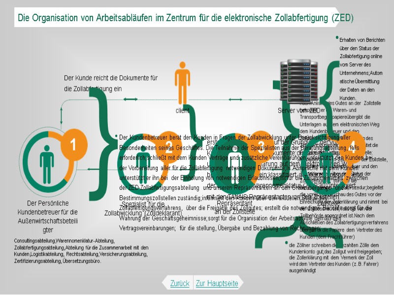 Die Organisation von Arbeitsabläufen im Zentrum für die elektronische Zollabfertigung (ZED) client Zurück Zur